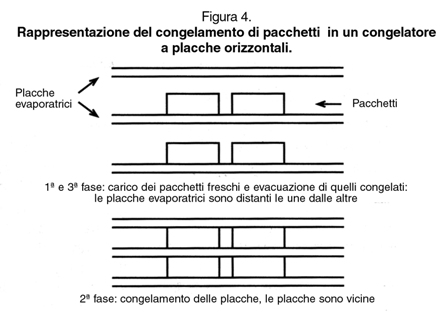 COMPRIMERE INIEZIONE ACQUA Frigorifero Pacchetto Ghiaccio Gel