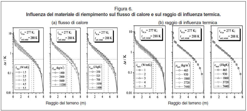 Ottimizza gli scambiatori di calore utilizzando l'Analisi CFD